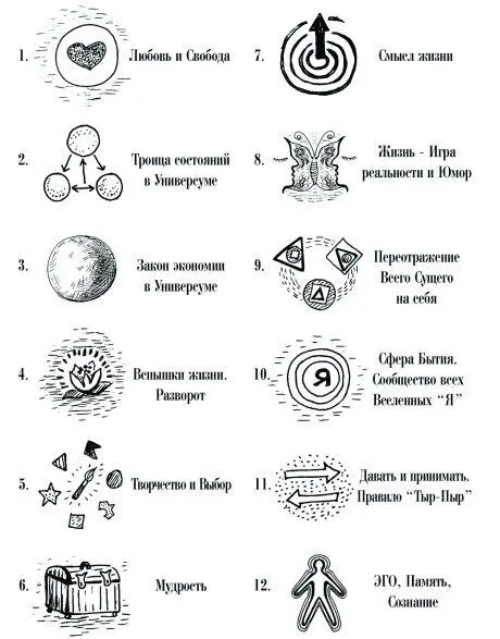 Я привожу таблицу из 24 кирпичиковпонятий которые являются фундаментом всей - фото 19
