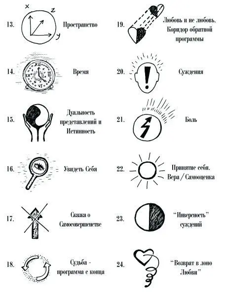 Я привожу таблицу из 24 кирпичиковпонятий которые являются фундаментом всей - фото 20