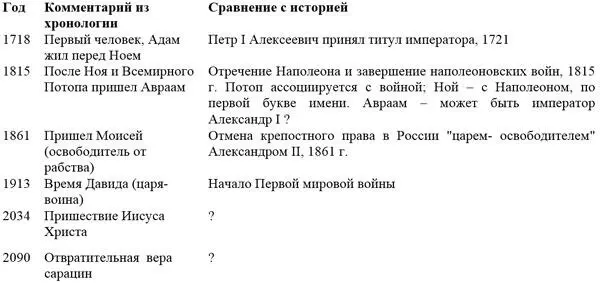 Расшифровка I хронологии с ключом 1111 и точкой отсчета 1606 г Является ли - фото 11