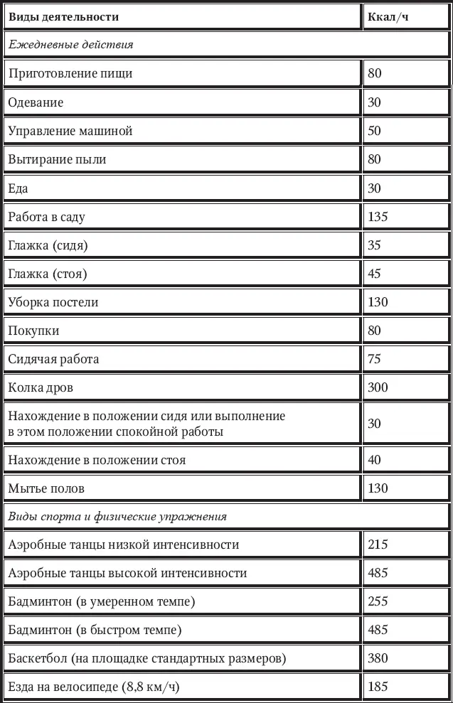 Итак главный вывод именно еда является единственным источником нашей - фото 13
