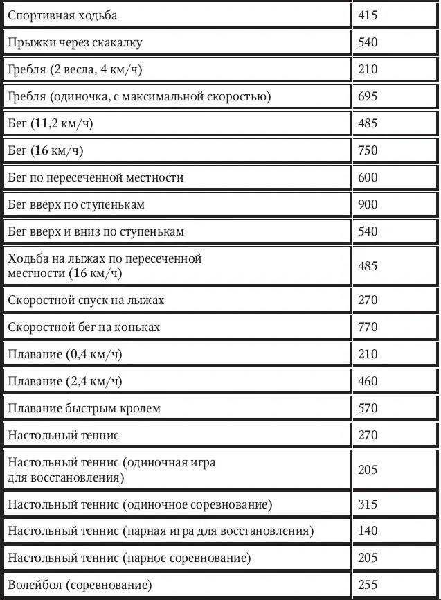 Итак главный вывод именно еда является единственным источником нашей - фото 15
