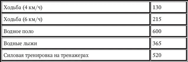 Итак главный вывод именно еда является единственным источником нашей - фото 16