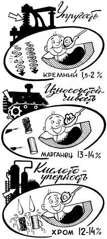 Правильное питание основа здоровья Углеродистые стали находят чрезвычайно - фото 61