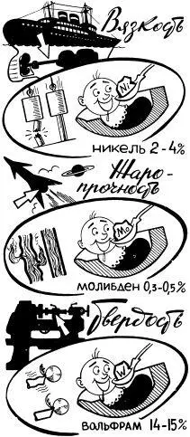 Правильное питание основа здоровья Углеродистые стали находят чрезвычайно - фото 62