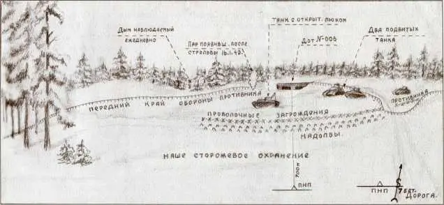 Артиллерийская панорама высоты 655 Виден ДОТ Sj4 Поппиус советское - фото 44