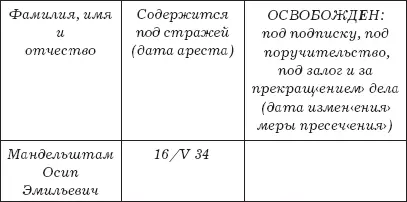 ЦА ФСБ Следственное дело Р33487 Мандельштам ОЭ Оборот обложки Далее - фото 4