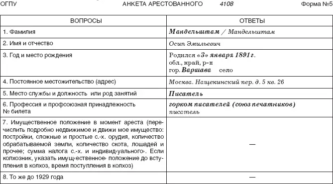 Примечания 1е Анкета заполняется четко и разборчиво со слов арестованного и - фото 5