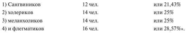Интересно в какую из этих групп входил Ося Мандельштам Было много экскурсий - фото 1