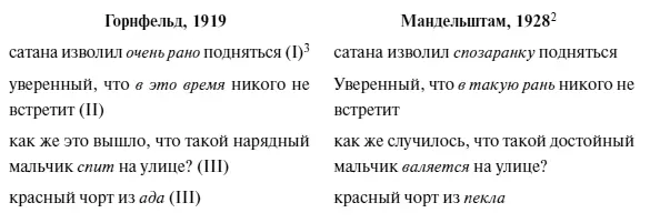 Footnotes 2 Здесь и далее тексты романа приводятся по изданию - фото 2