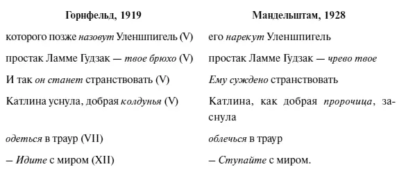 Вот выразительный пример демонстрирующий как равноценный стилистический - фото 4