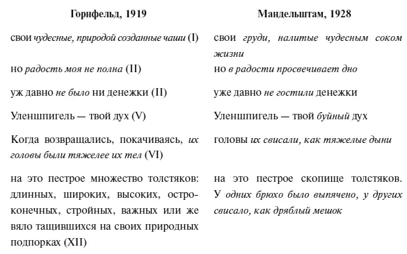 Частным случаем подобного рода исправлений следует вероятно считать - фото 6