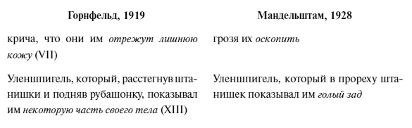 2 Синтаксис Вторая большая группа мандельштамовских поправок отразила его - фото 7