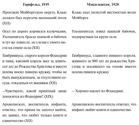 Нередко Мандельштам менял порядок слов во фразе добиваясь более естественного - фото 8