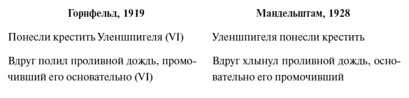 Стремясь упростить синтаксис горнфельдовского перевода Мандельштам где только - фото 9