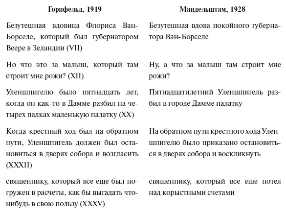 Случалось что Мандельштам разбивал длинное сложноподчиненное предложение - фото 11