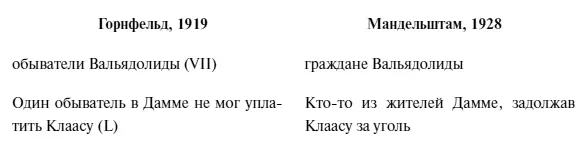 Нещадной редактуре Мандельштам подвергнул многие эпизоды романа так или иначе - фото 16