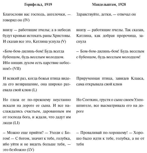 В некоторых случаях Мандельштам сознательно искажал семантику высказывания - фото 17