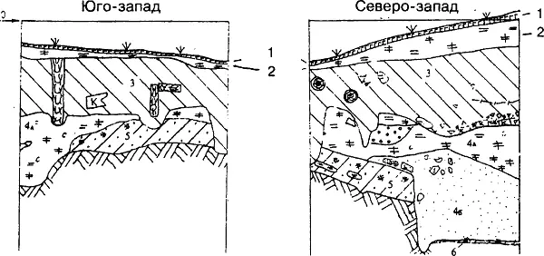 Рис 4 Старые Печеры96 Шурф 1 Профили стенок шурфа На большей части шурфа - фото 19