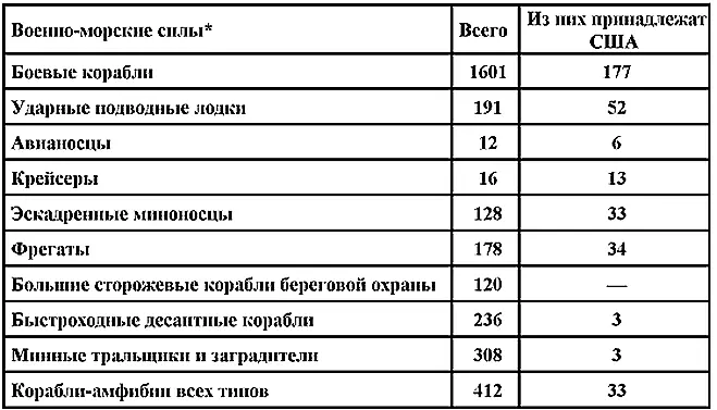 Включая ВМС базирующиеся в Атлантике Северном и Средиземном морях и проливе - фото 182