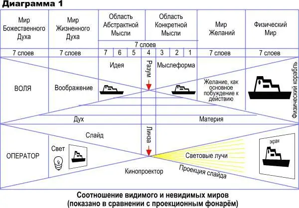 Глава II ЧЕТЫРЕ ЦАРСТВА Три мира нашей планеты являются в настоящее время пол - фото 2