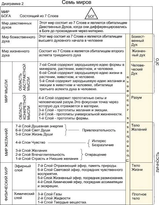 Глава II ЧЕТЫРЕ ЦАРСТВА Три мира нашей планеты являются в настоящее время - фото 3