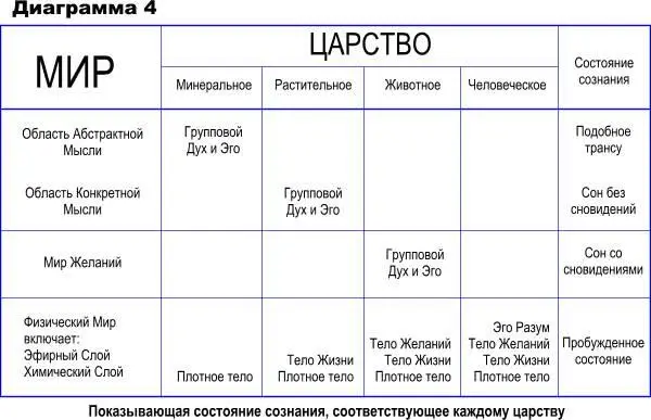 Глава III ЧЕЛОВЕК И МЕТОД ЭВОЛЮЦИИ ЖИЗНЕДЕЯТЕЛЬНОСТЬ ПАМЯТЬ И РОСТ ДУШИ До - фото 6