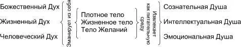 Зеркало разума тоже вносит существенный вклад в духовный рост по мере того как - фото 9