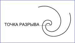 Нужно однако заботиться о том чтобы тело не было предано кремации или - фото 10