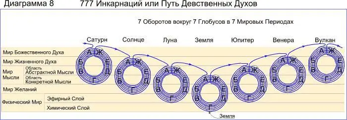 Когда жизненная волна покинула Глобус Б в последний раз в Период Сатурна этот - фото 14
