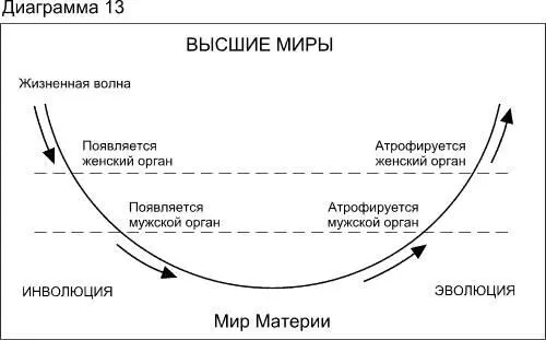 ЧАСТЬ 3 БУДУЩЕЕ РАЗВИТИЕ ЧЕЛОВЕКА И ПОСВЯЩЕНИЕ Глава XV ИИСУС ХРИСТОС И ЕГО - фото 17