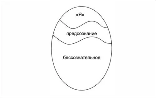 Рис 6 Зоны психического единства Инсе можно представить как некое - фото 6