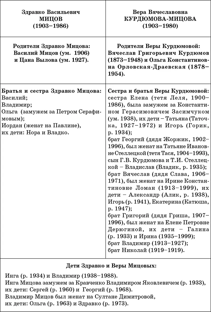 Коротко об авторе Инга Здравковна Мицова родилась в 1934 году в Ленинграде - фото 47