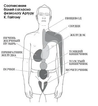 Атмосферные изменения и ревматическая боль В обществе принято считать что - фото 238