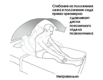 И наоборот садясь на кровать необходимо наклонить туловище в сторону и - фото 350