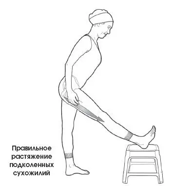 Чрезмерное форсирование растяжения или выполнение упражнений рывками могут - фото 368