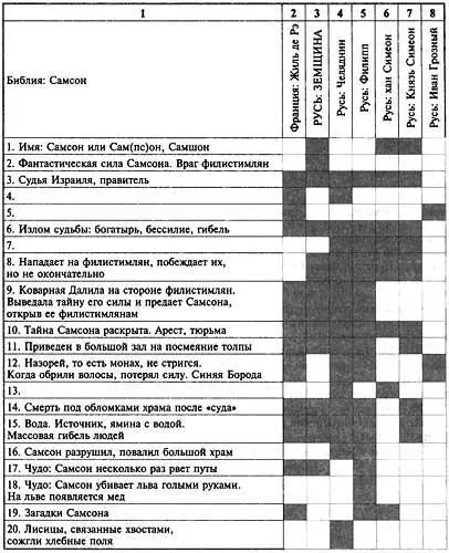 Пройдемся теперь по строкам этой таблицы и изложим схему параллелизма - фото 31