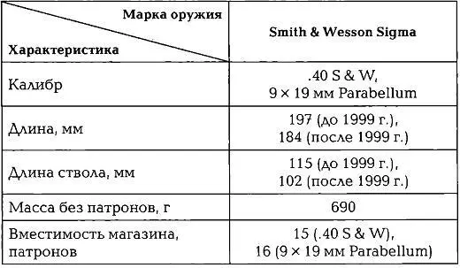 Американская фирма Smith Wesson выпустила свой первый пистолет с полимерной - фото 220
