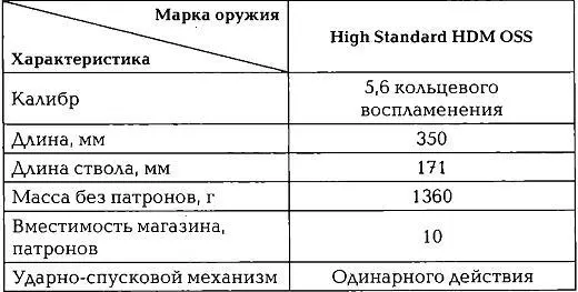 В начале Второй мировой войны в США была создана новая объединенная - фото 222