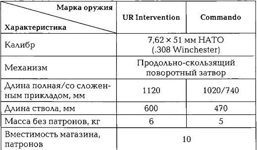 Серия снайперского оружия Ultima Ratio производится компанией PGM Precision - фото 325