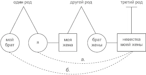 Рис 9 Вычисление степеней свойства трехродного При вычислении степеней - фото 12