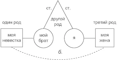Рис 11 Сумма степеней б Моя невестка и я 2 степени двухродного - фото 14