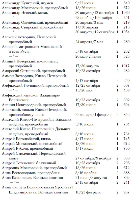 Б В - фото 14