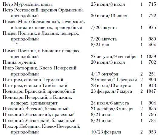 Р С - фото 44