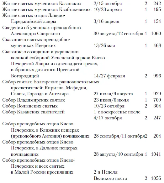 Русь святая Храни веру Православную в ней же тебе утверждение - фото 57