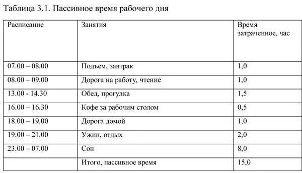 Другие скажут берем кроме часа дороги туда и обратно один час ото сна - фото 3