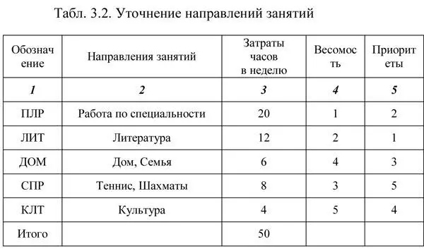 Хронометраж и таблица 32 позволяют сделать следующий шаг составить недельный - фото 4