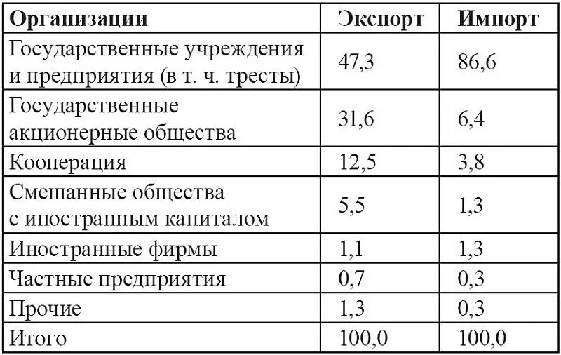 Следует особо отметить что эффективность реализации принципа ГМВТ в стране в - фото 13