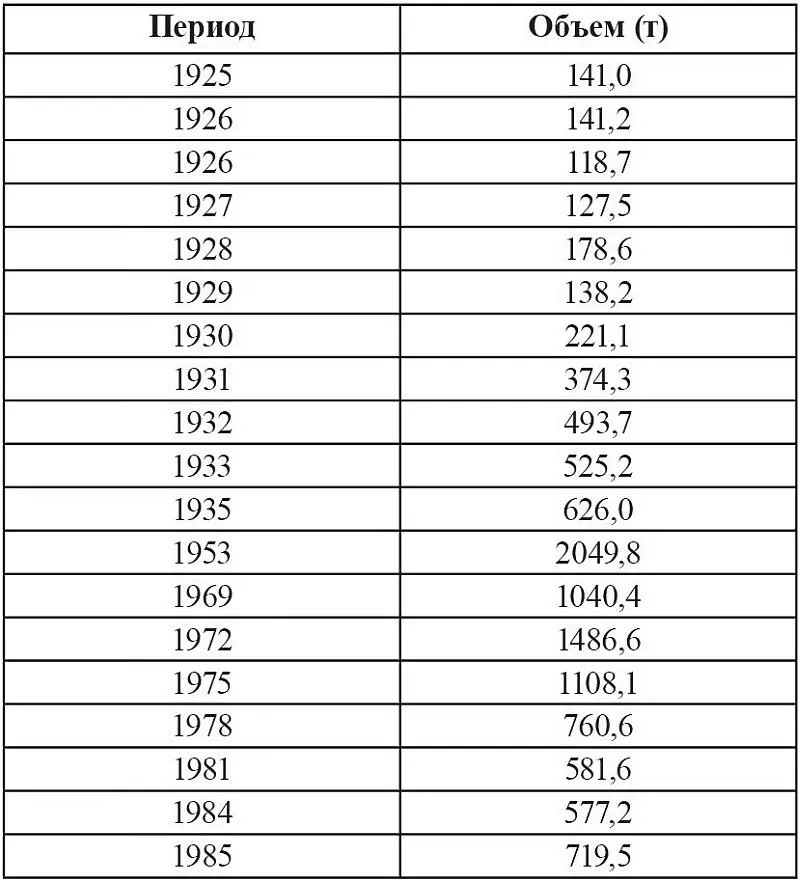 Источники Green T Central Bank Gold Reserves An historical perspective - фото 14