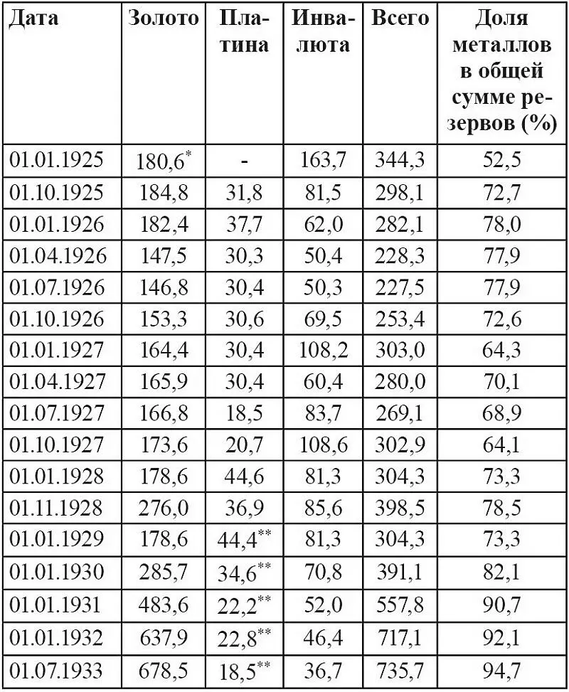 Источники Государственный банк СССР 192425 год М 1926 С 20 Вестник - фото 17