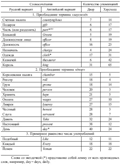 Полученные результаты уточняет график 1 в котором содержится информация о - фото 3